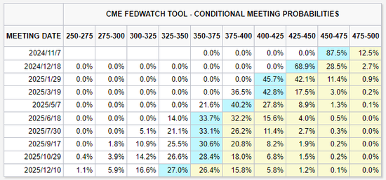 星辉平台：押注美债下跌！Druckenmiller“与美联储对赌”