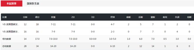 星辉平台注册：张子宇太慢该减重？巩晓彬建议：没必要 年龄还小还在发育