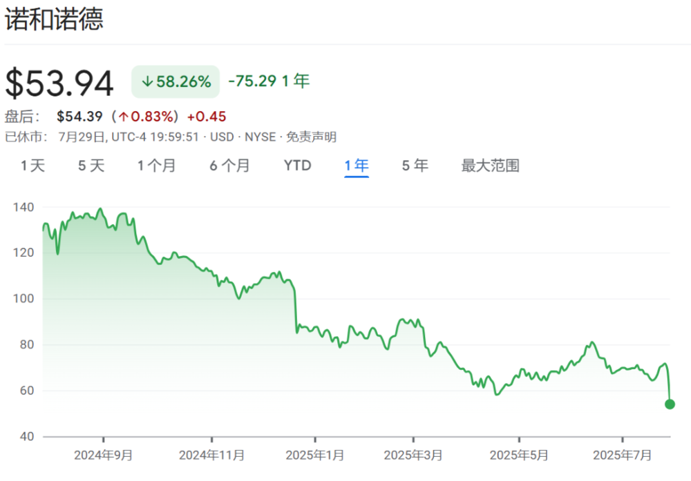 星辉平台登录：“减肥神药”神话破灭